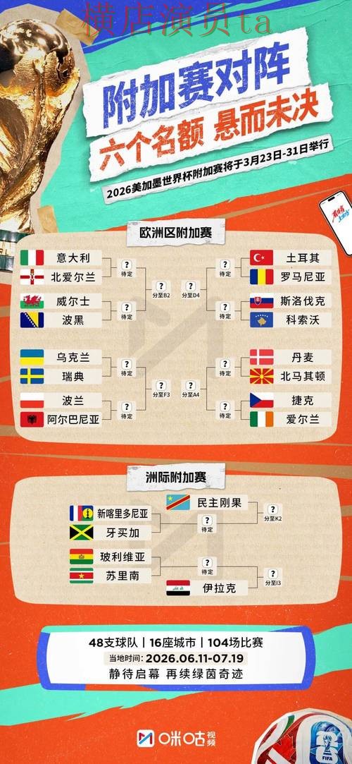 新手必看：世界杯投注平台合集访问方式详解 + 2026世界杯